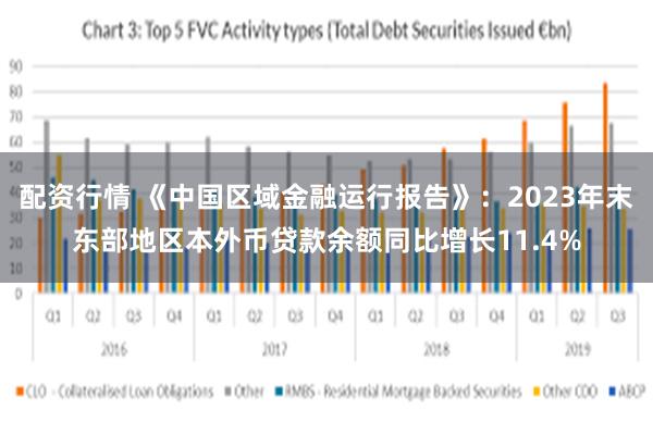 配资行情 《中国区域金融运行报告》：2023年末东部地区本外币贷款余额同比增长11.4%
