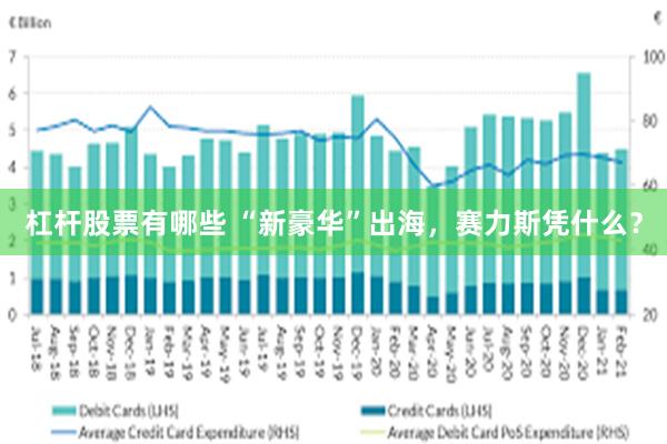 杠杆股票有哪些 “新豪华”出海，赛力斯凭什么？