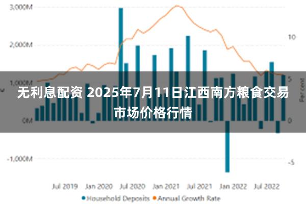 无利息配资 2025年7月11日江西南方粮食交易市场价格行情