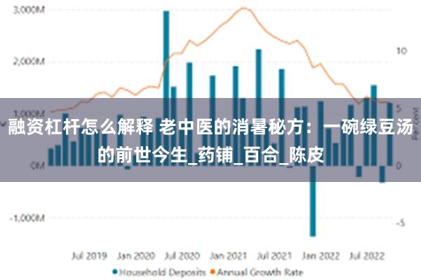 融资杠杆怎么解释 老中医的消暑秘方：一碗绿豆汤的前世今生_药铺_百合_陈皮