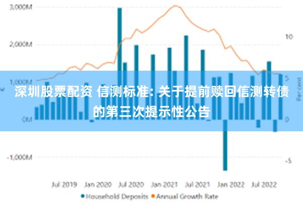 深圳股票配资 信测标准: 关于提前赎回信测转债的第三次提示性公告